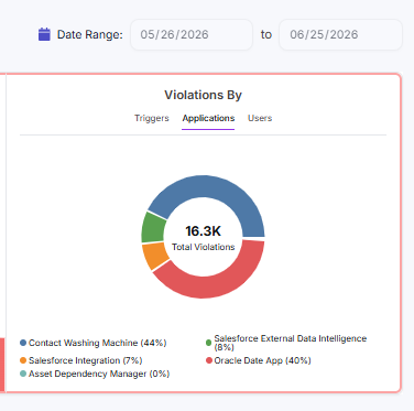Violation Details panel