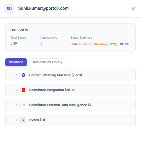 Expanded user showing applications and integrations
