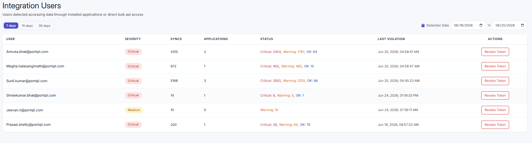 Integration Users table with summary, status, and actions