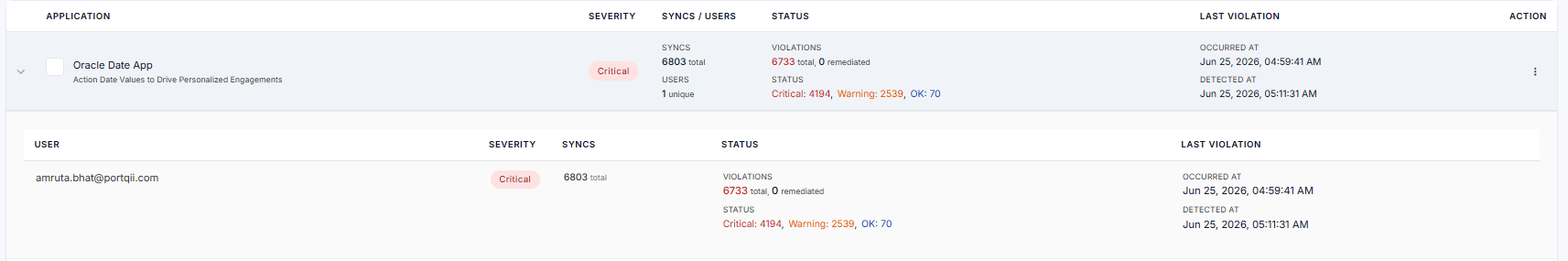 Expanded application detail with users in this application